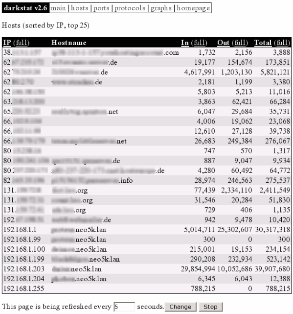 darkstat (  )